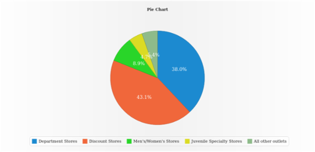 BCT PieDoughnutChart 01 created by anonymous