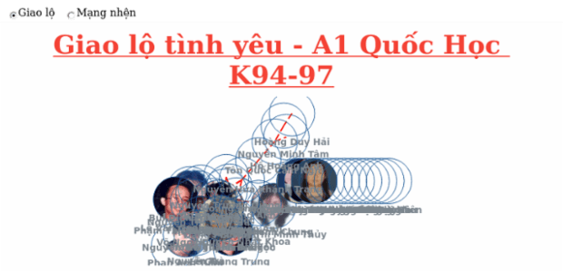 BCT Network Graph 08 created by anonymous