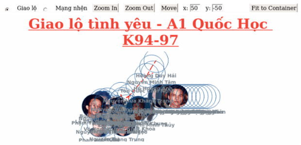 BCT Network Graph 08 created by anonymous