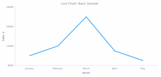 BCT Line Chart 01 created by anonymous
