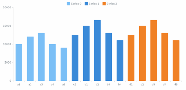 BCT Column Chart 02 created by anonymous