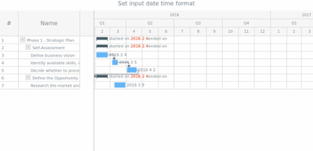 anychart.format.inputDateTimeFormat created by anonymous anychart.format.inputDateTimeFormat created by anonymous