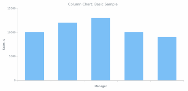 BCT Column Chart 01 created by anonymous