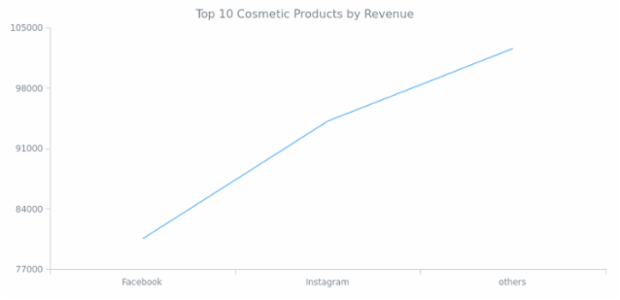 Line Chart created by anonymous, AnyChart - JavaScript Charts designed to be embedded and integrated