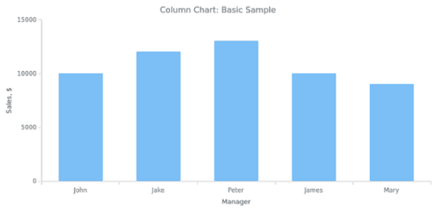 BCT Column Chart 01 created by anonymous