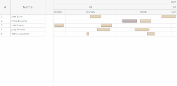 GANTT Interactivity 01 created by anonymous