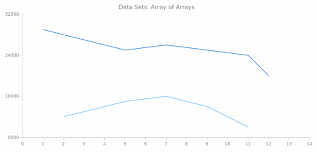 WD Data Sets 01 created by anonymous