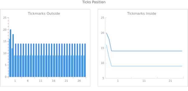 Column Chart created by anonymous, AnyChart - JavaScript Charts designed to be embedded and integrated