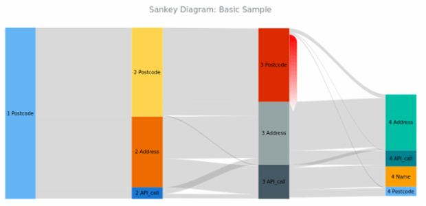 BCT Sankey Diagram 01 created by anonymous