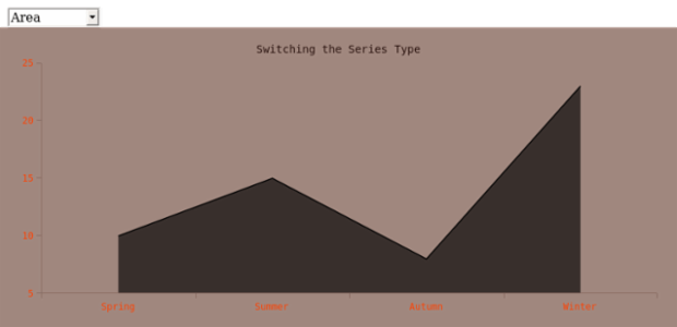 BCT Series Type 01 created by anonymous