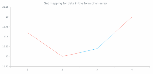 New chart created by anonymous