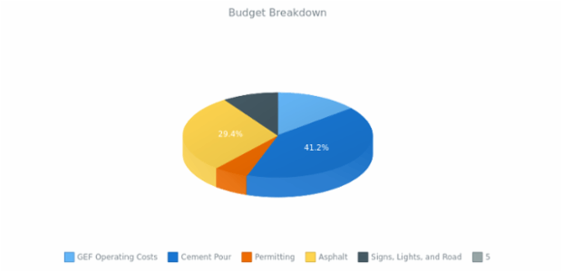 3D Pie Chart created by anonymous, 3D Pie chart brings a bit of adjustments into the pie chart's appearance. This 3D pie chart has interactive legend. Labels are enabled to show the percentage value of each slice. Current chart represent the percentage of population in The Shire.