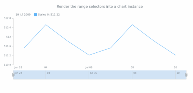 STOCK Range Selection 01 created by anonymous