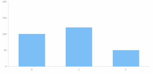 WD Data from JSON 02 created by anonymous
