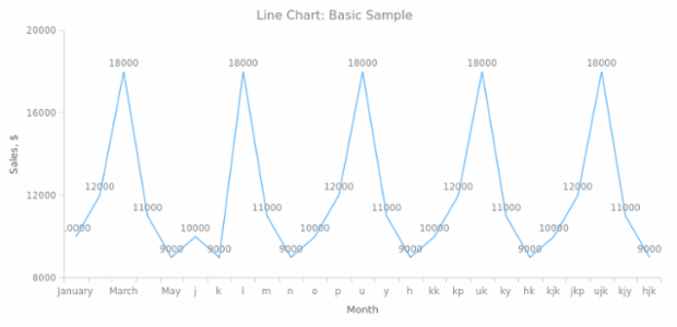 BCT Line Chart 01 created by anonymous BCT Line Chart 01 created by anonymous