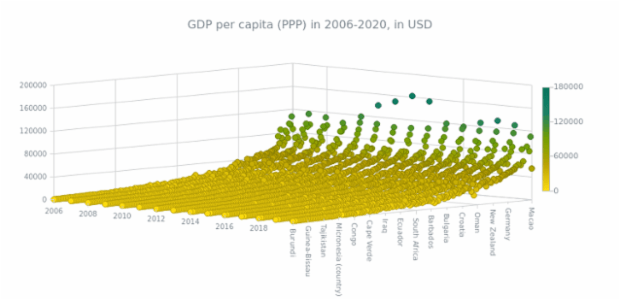 Surface Chart (JS) - Final created by anonymous