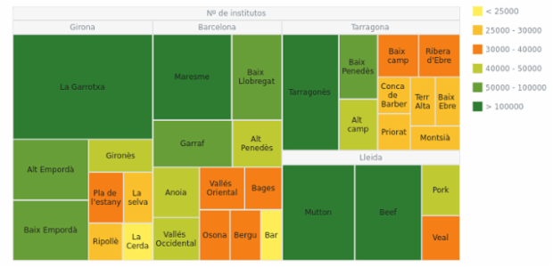 Treemap created by anonymous, A Treemap visualizes hierarchically organized data in the form of nested rectangles (parent branches and their child leaves). The sizes and colors of rectangles depend on the values they represent.