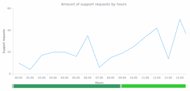 CS Scroller 10 created by anonymous