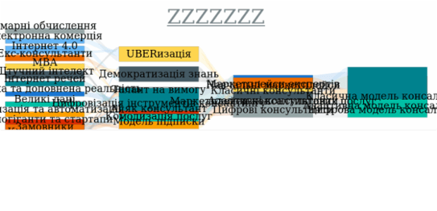 Sankey Diagram created by anonymous, A Sankey diagram visualizes flows (of any kind) and their quantities in proportion to one another. It represents nodes connected with one another by lines or arrows (the bigger the quantity, the wider the line). Sankey Diagrams are widely used in science, especially in physics.