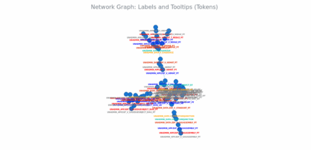 BCT Network Graph 12 created by anonymous