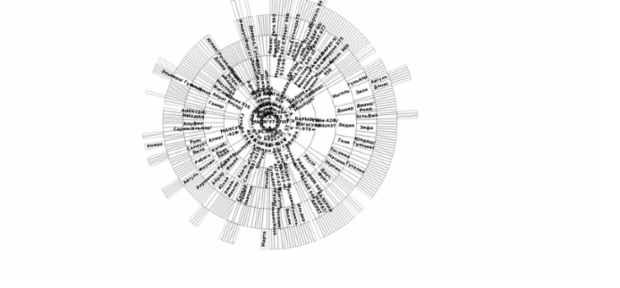 BCT Sunburst Chart 04 created by anonymous