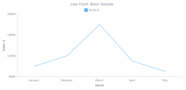 BCT Line Chart 01 created by anonymous