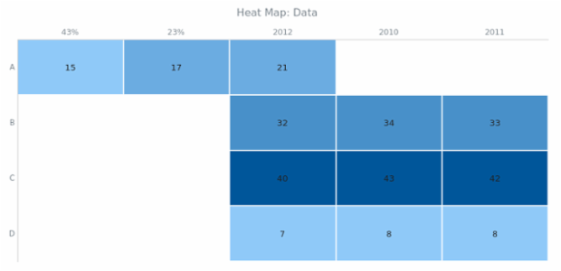 BCT Heat Map Chart 02 created by anonymous