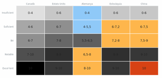 Heatmap created by anonymous, A heat map (or heatmap) is a graphical representation of data where the individual values contained in a two-dimensional matrix are represented as different colors. Heat maps are used to show frequently scanned areas of a Web page, levels of expression of many genes across a number of comparable samples, hierarchical partitioning of data, density functions visualizations. There are many different color schemes that depend on the application area.
