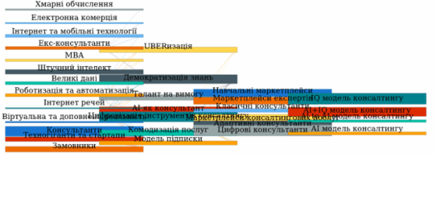 Sankey Diagram created by anonymous, A Sankey diagram visualizes flows (of any kind) and their quantities in proportion to one another. It represents nodes connected with one another by lines or arrows (the bigger the quantity, the wider the line). Sankey Diagrams are widely used in science, especially in physics.