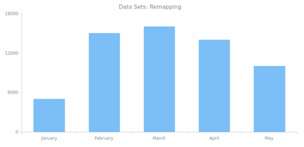 WD Data Sets 05 created by anonymous