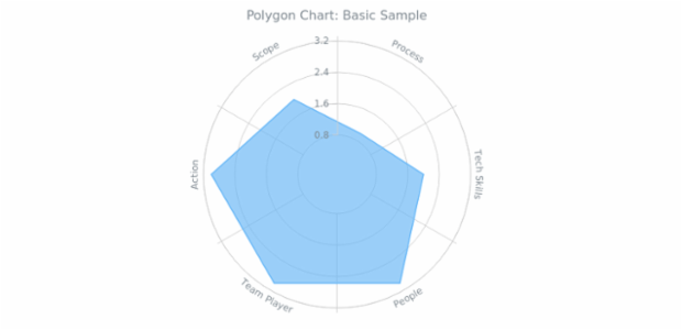 BCT Polygon Chart 01 created by anonymous