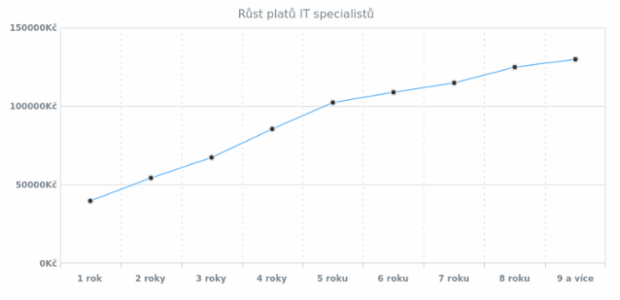 AS Strokes and Lines 02 created by anonymous