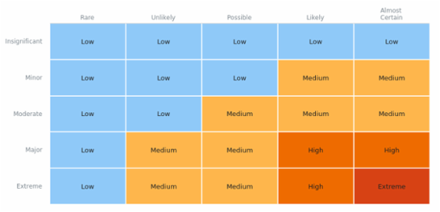 Heatmap created by anonymous, A heat map (or heatmap) is a graphical representation of data where the individual values contained in a two-dimensional matrix are represented as different colors. Heat maps are used to show frequently scanned areas of a Web page, levels of expression of many genes across a number of comparable samples, hierarchical partitioning of data, density functions visualizations. There are many different color schemes that depend on the application area.