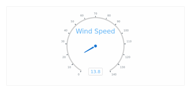 Wind Direction created by anonymous, The chart contains two gauges: the big one shows the wind's direction and the small one visualize wind's speed. The label inside the chart displays current value of both gauges.