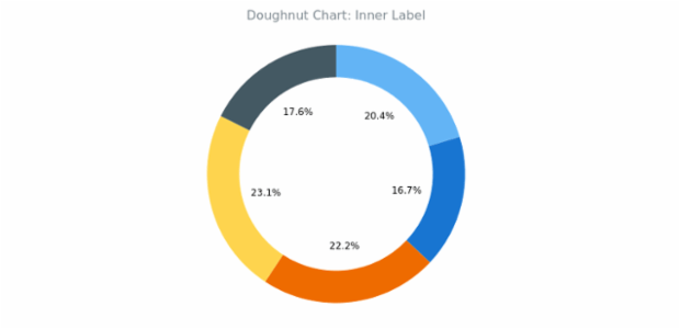 BCT Doughnut Chart 03 created by anonymous BCT Doughnut Chart 03 created by anonymous