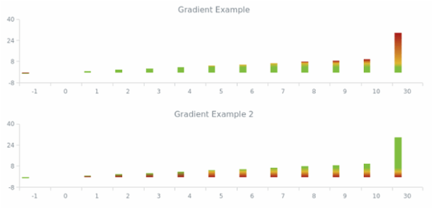 Column Chart created by anonymous, AnyChart - JavaScript Charts designed to be embedded and integrated