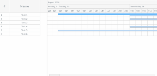 GANTT Chart 04 created by anonymous