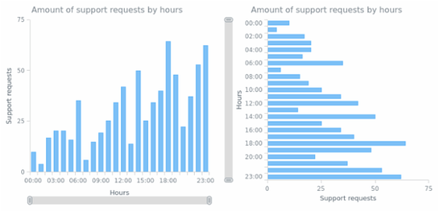 New chart created by anonymous