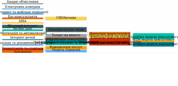 Sankey Diagram created by anonymous, A Sankey diagram visualizes flows (of any kind) and their quantities in proportion to one another. It represents nodes connected with one another by lines or arrows (the bigger the quantity, the wider the line). Sankey Diagrams are widely used in science, especially in physics.