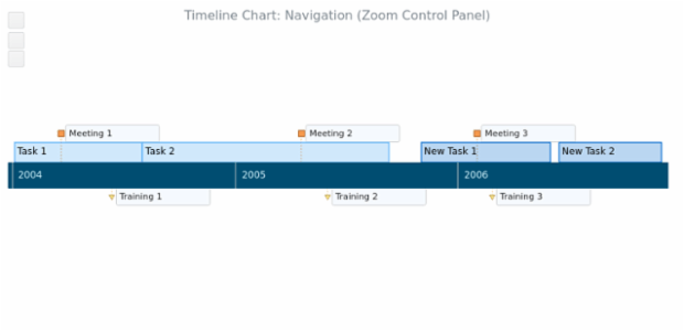 BCT Timeline Chart 18 created by anonymous