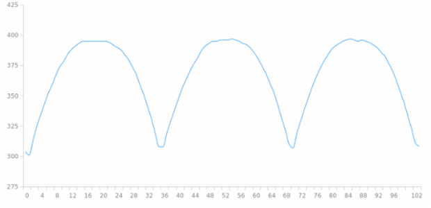 WD Data from JSON 02 created by anonymous