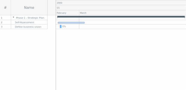 Gantt Chart created by anonymous, A Gantt chart is a type of bar chart that shows a project schedule. Gantt charts display the start and finish dates of the tasks, summary elements and milestones of a project. All the elements together comprise the work breakdown structure of a project.