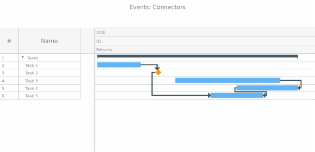 Sample created by anonymous