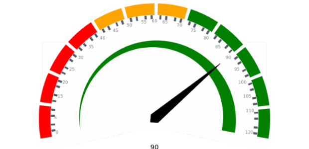 anychart.core.axisMarkers.CircularRange.fill set created by anonymous anychart.core.axisMarkers.CircularRange.fill set created by anonymous