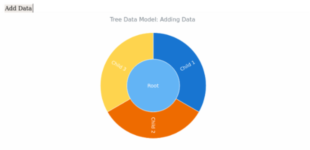 WD Tree Data 08 created by anonymous