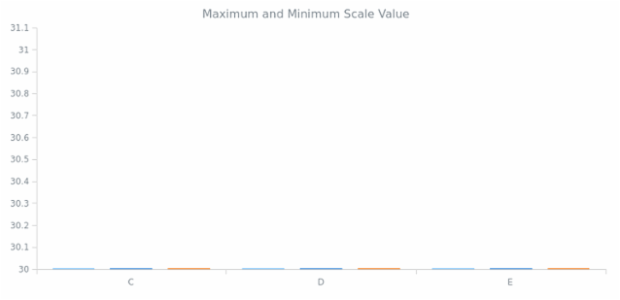 AGST Scales 06 created by anonymous