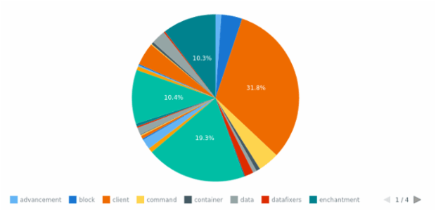 WD Data from JSON 01 created by anonymous