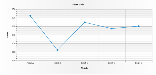 anychart.data.View.filter created by anonymous