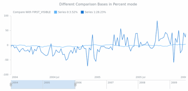 STOCK Scales 03 created by anonymous