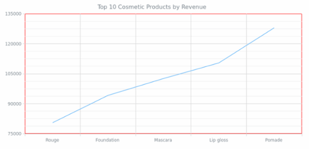 Line Chart created by anonymous, AnyChart - JavaScript Charts designed to be embedded and integrated